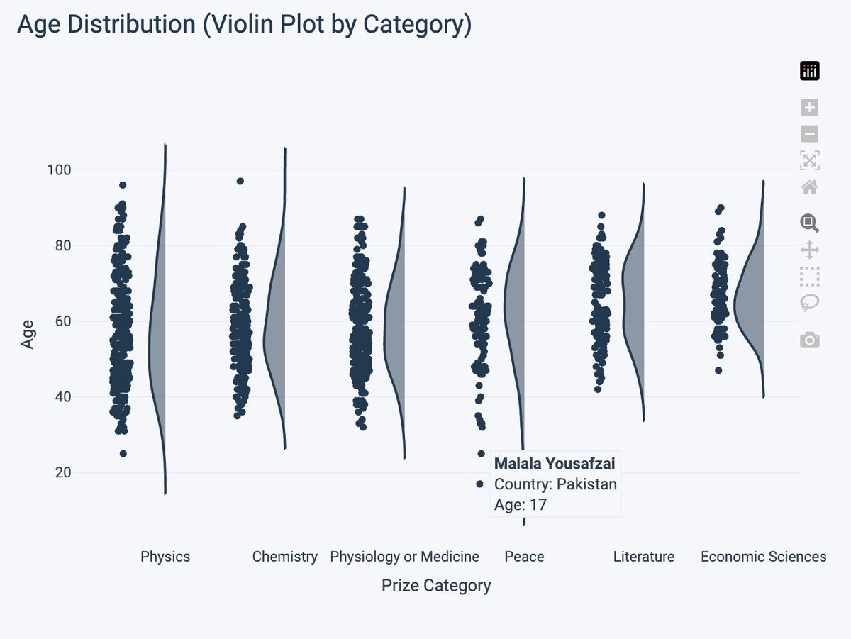 Plotly tweet media
