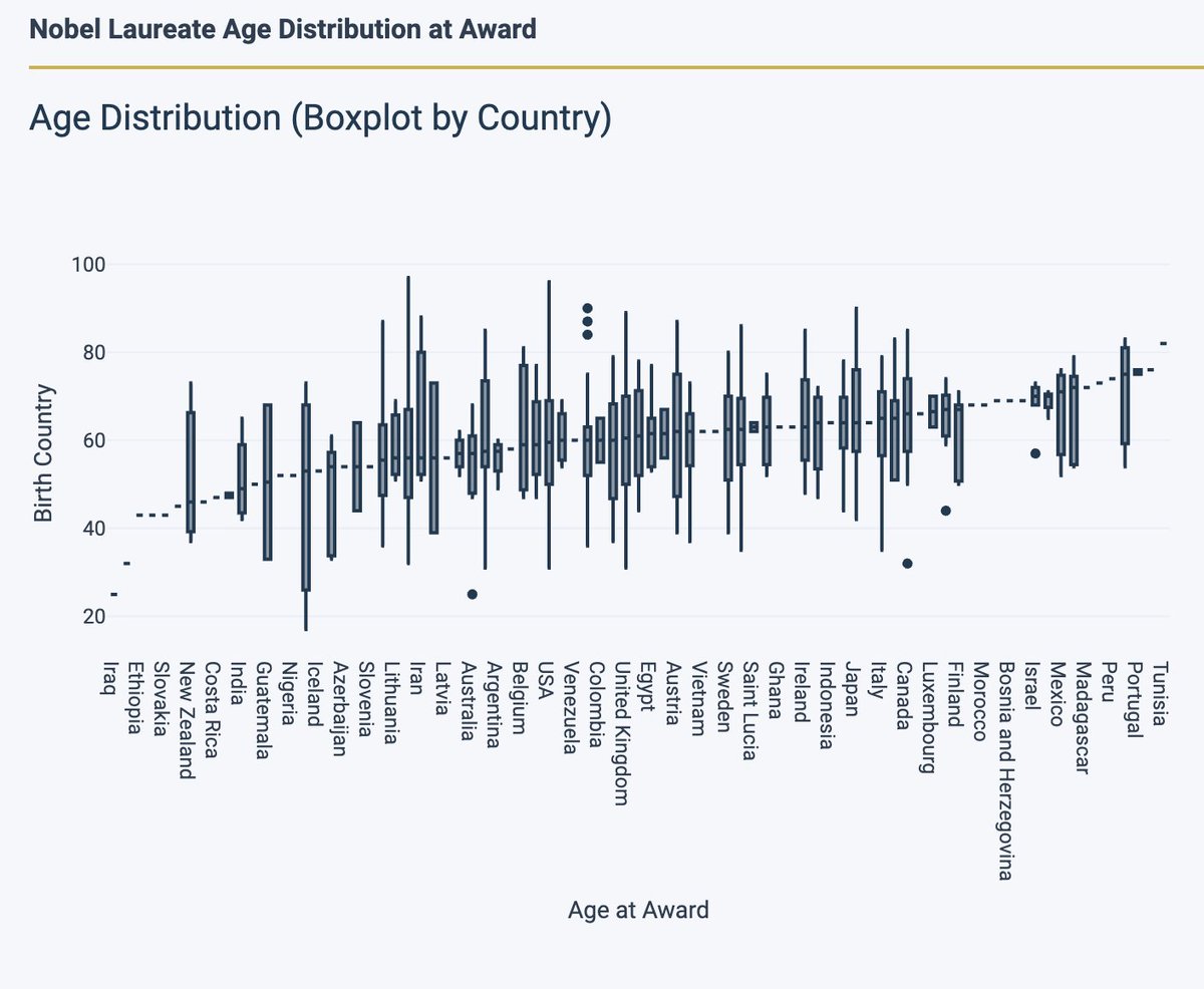 Plotly tweet media