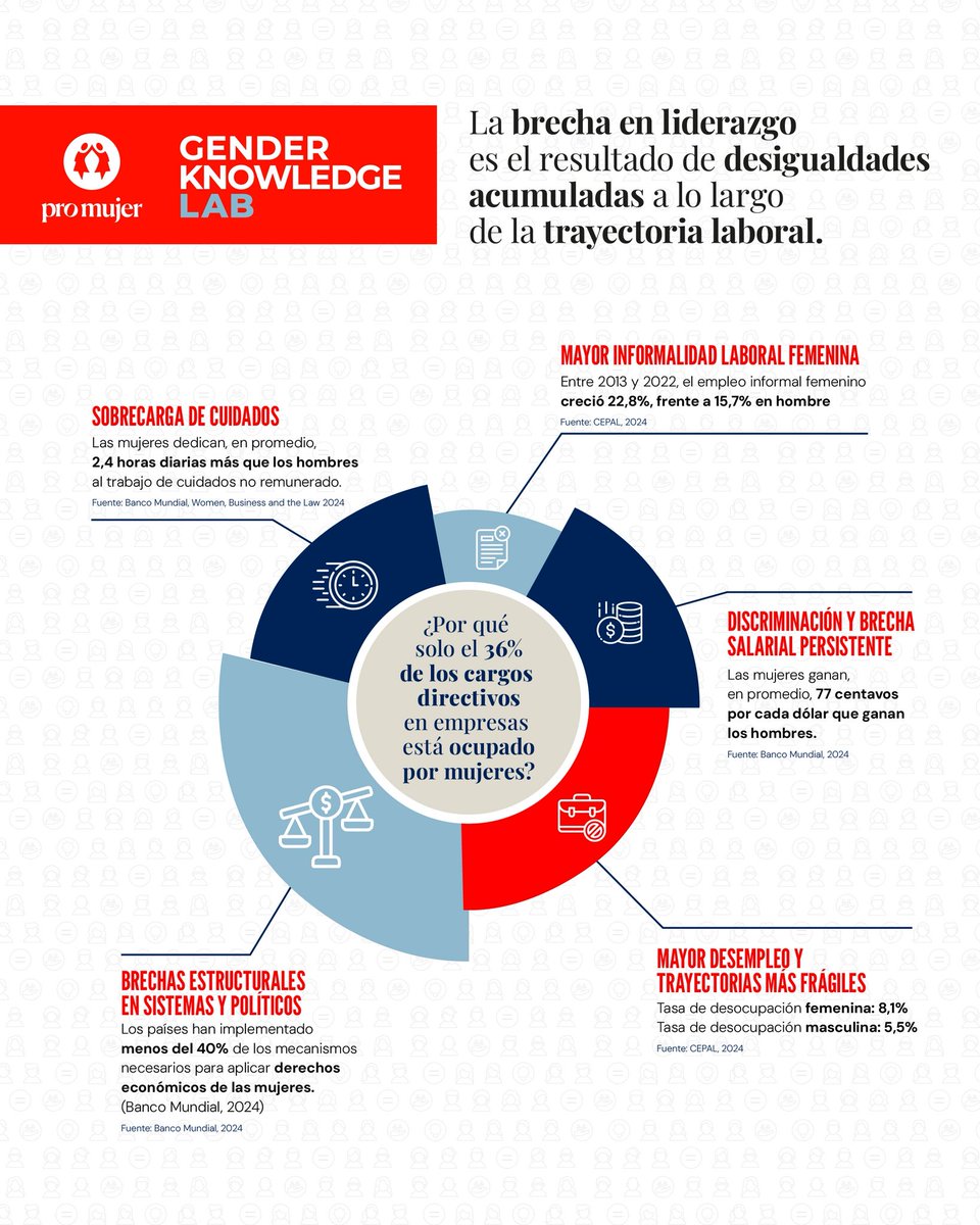 Pro Mujer tweet media