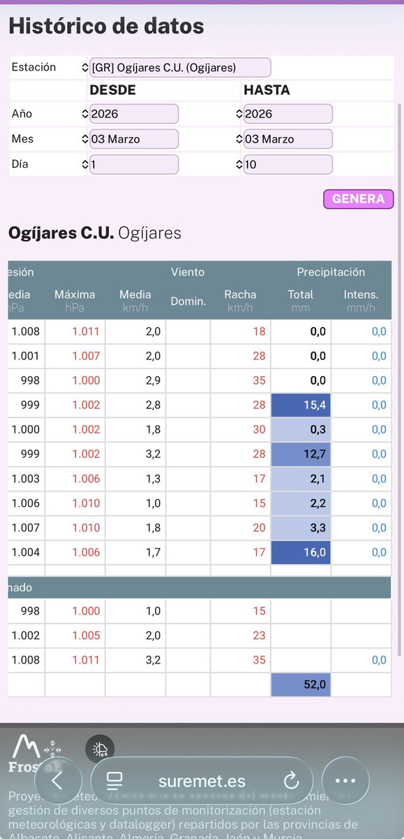tiempo en Granada tweet media