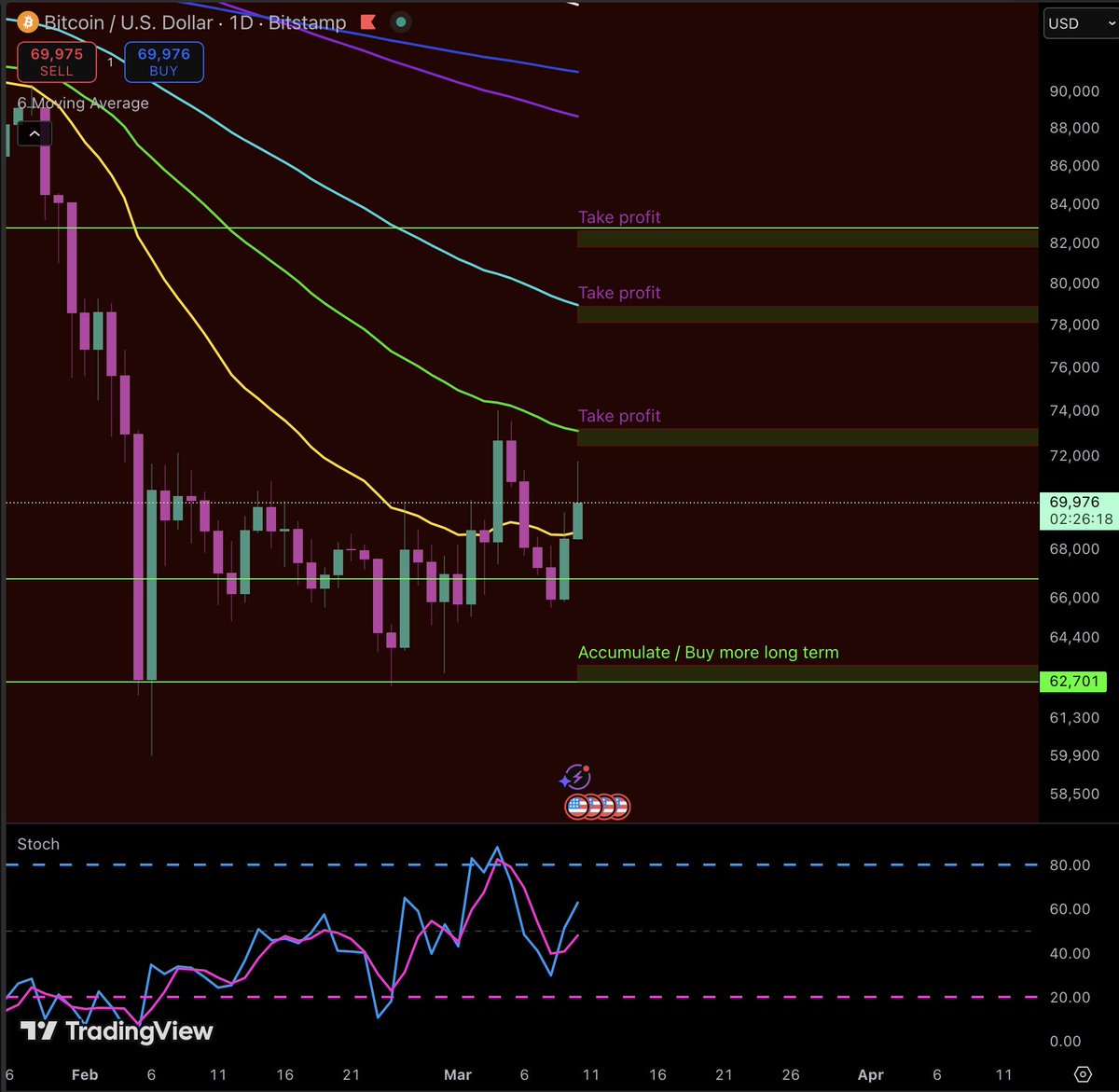 tradebrah tweet media