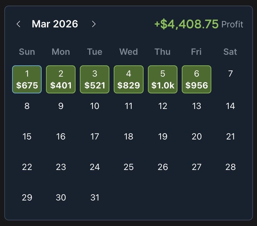 Profitable Edge tweet media