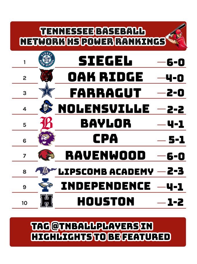 Tennessee Baseball Network tweet media