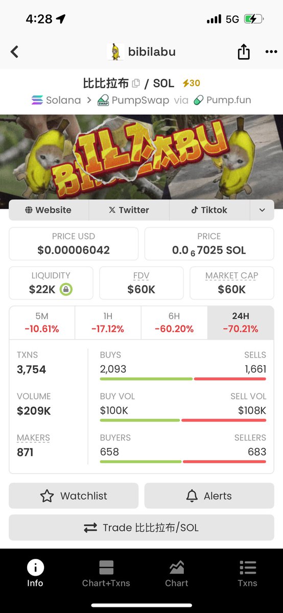 Km_2000_'s tweet photo. Like I have been saying this a community coin and we are all invested the dev has update DEX now we work on the next steps 
It’s time to send this back up 
$bibilabu 4YuD8JVXFeyeowJacXMLY3QKhd6NwaJhto1Xqrnwpump https://t.co/zDTJh2VrgG