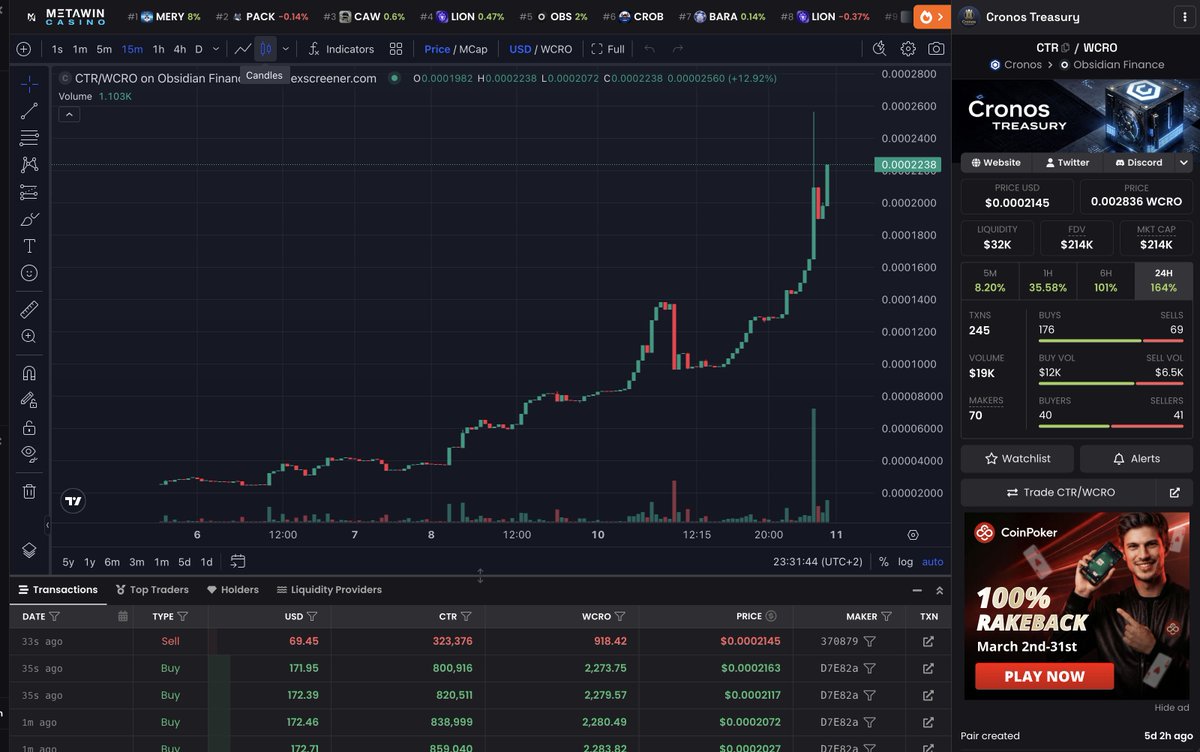 Incredible progress by the newest Wolfswap launchpad graduate so far: $CTR 

Seems like treasuries do have a special place for crofam