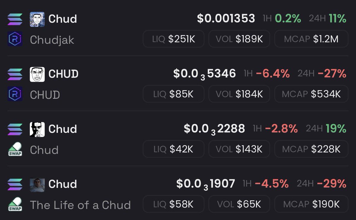 $chud holders keep chudding.

the third one on the list will run to millions.