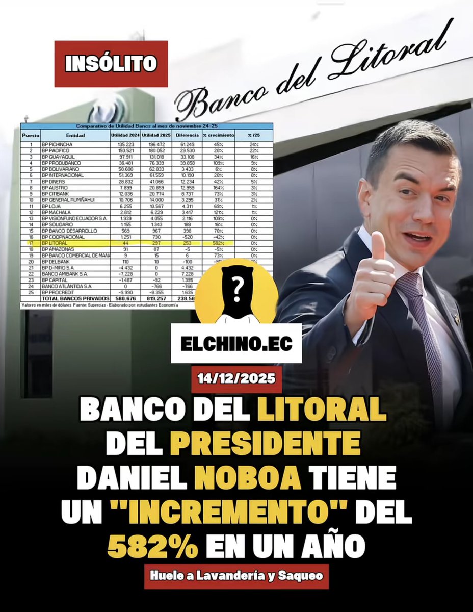¿Ya te das cuenta en manos de quien está el poder, ya entiendes para qué quieren el poder?
Espero que esto te aporte algo de luz! 
#FueraNoboaFuera