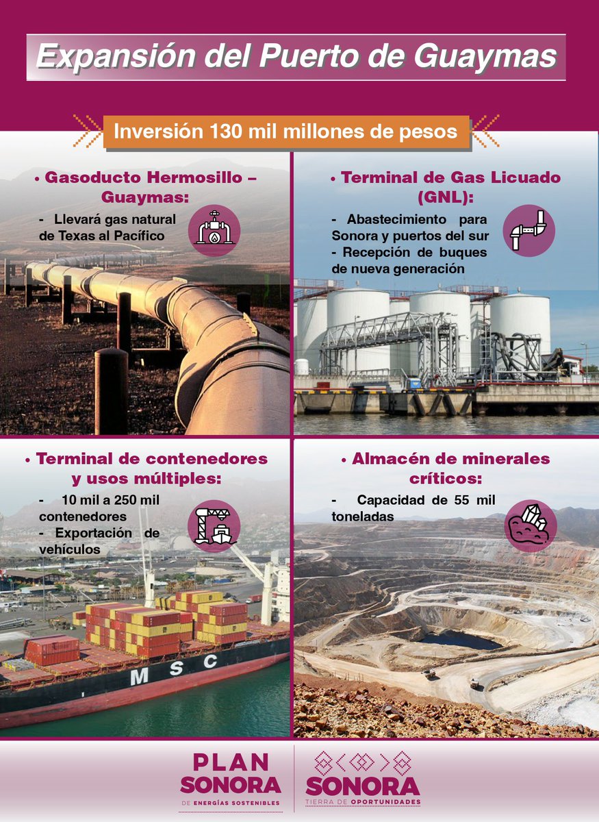 Infraestructura que impulsa el comercio, genera empleos bien pagados y abre nuevas oportunidades para las familias sonorenses.

Con el #PlanSonora seguimos invirtiendo en el futuro de nuestra gente.