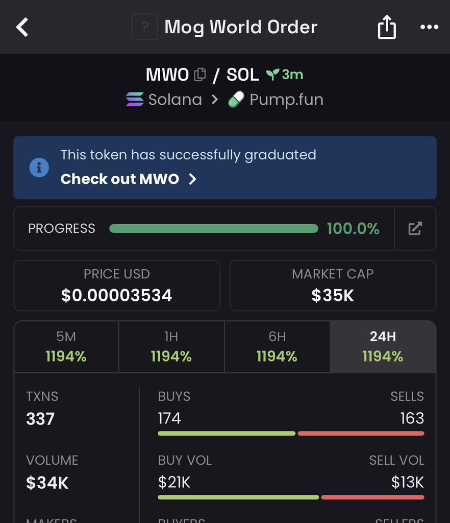 $MWO

1D2jtKqeNxfQ2bqwyG5UuL2pHNB4gqnz7YMKYQqpump