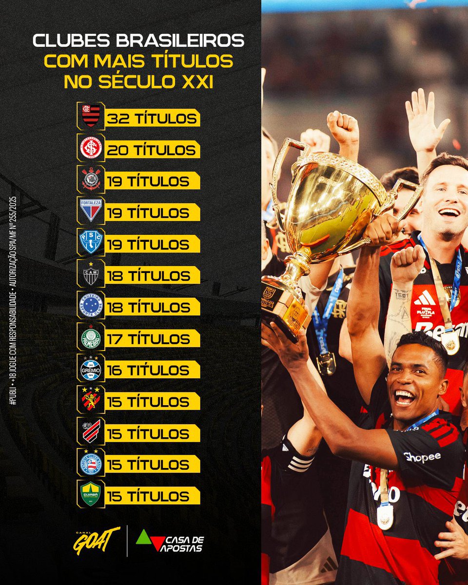 Planeta do Flamengo 🌎 tweet media