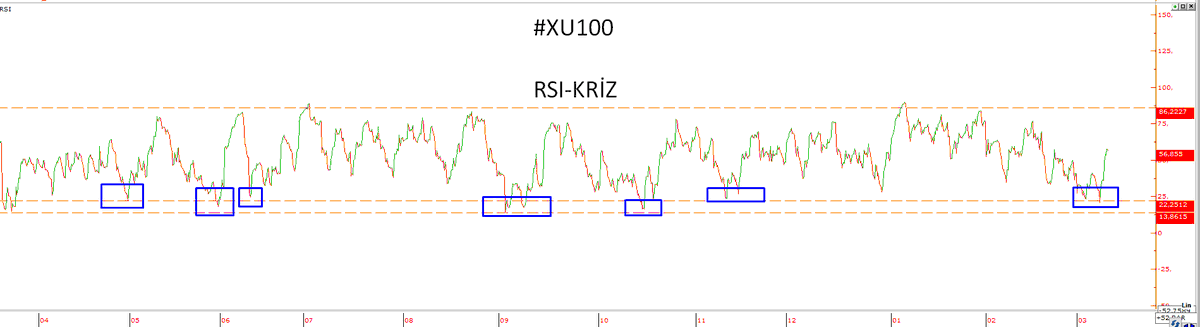 26_unieses's tweet image. #XU100 

#RSI #KRIZ

TEMİZ