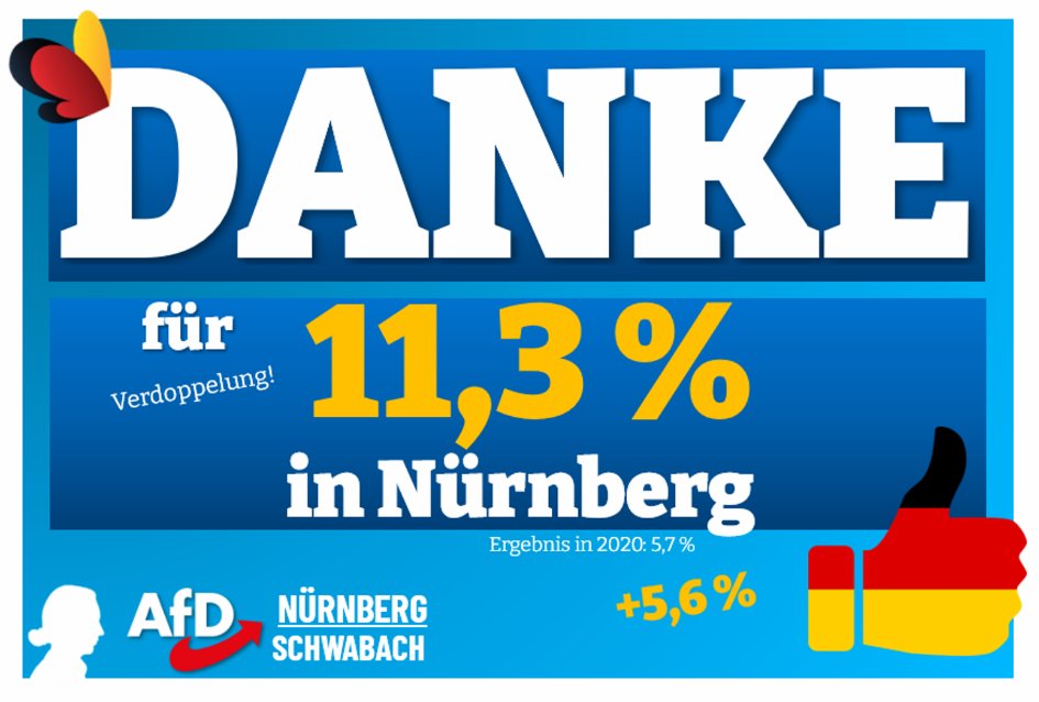 Liebe Nürnberger,
wir freuen uns riesig über dieses tolle #Wahlergebnis – eine #Verdopplung gegenüber 2020! Ein herzliches #Dankeschön für Ihr Vertrauen und jede einzelne Stimme. Dieses Ergebnis ist für uns Bestätigung und Auftrag zugleich.
Jetzt heißt es: Ärmel hochkrempeln und