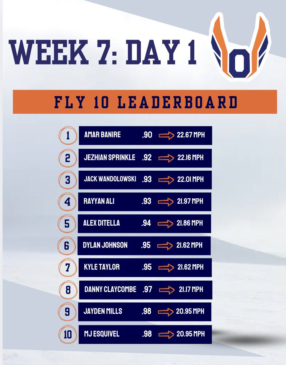 Oswego Boys Track tweet media