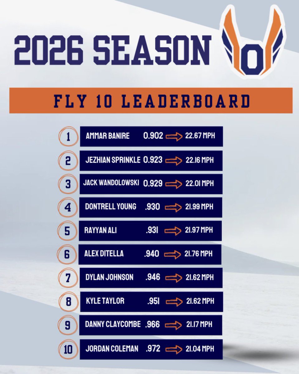 Oswego Boys Track tweet media