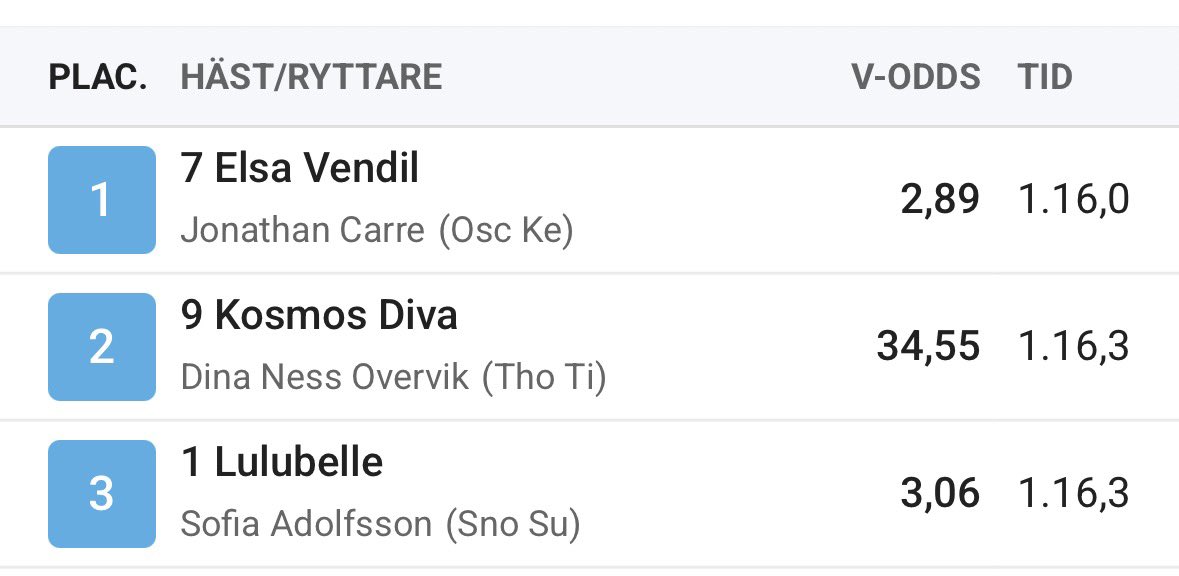 Jonathan Carré🏇🏻🇫🇷🇸🇪 tweet media