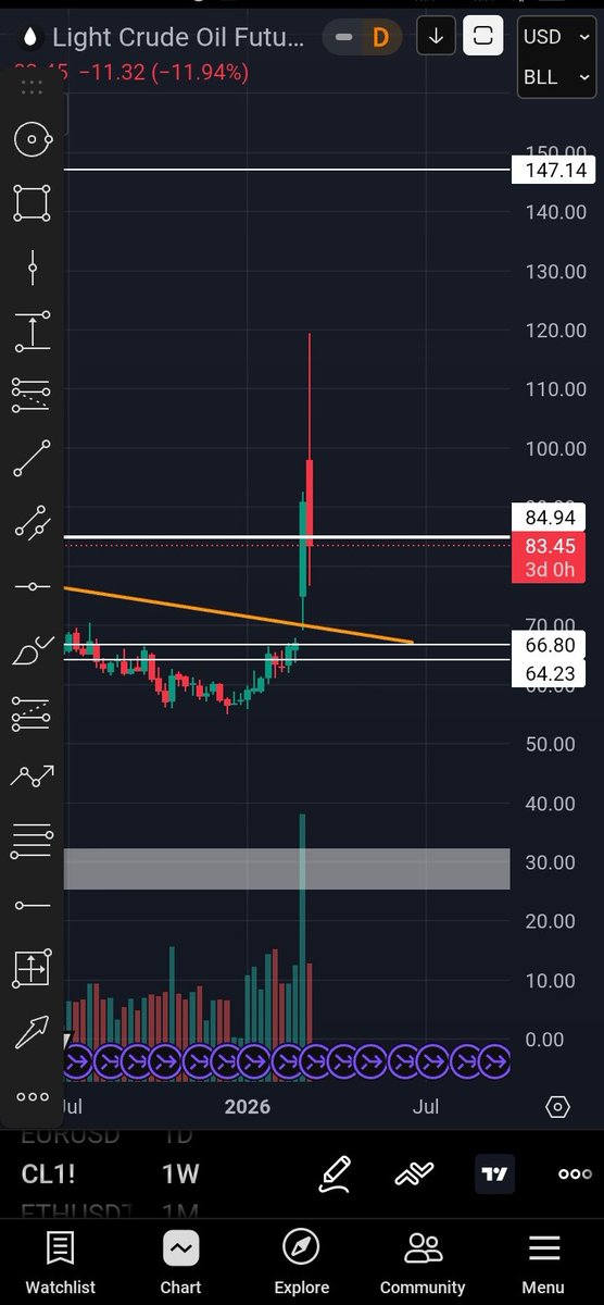 TraderDJ tweet media