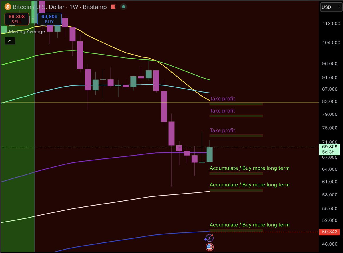 tradebrah tweet media