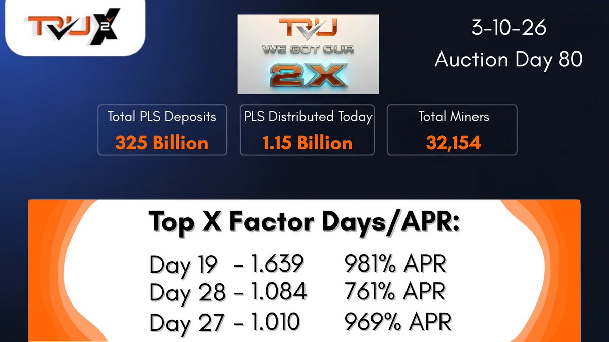 Tru2X just keeps on providing DeFi yield daily.   It is never too late to secure your future and grow your $PLS position.   Tru2X will continue to generate yield day after day.   Do more crypto.   double.trudefi.io
TG:  t.me/Tru_P2X