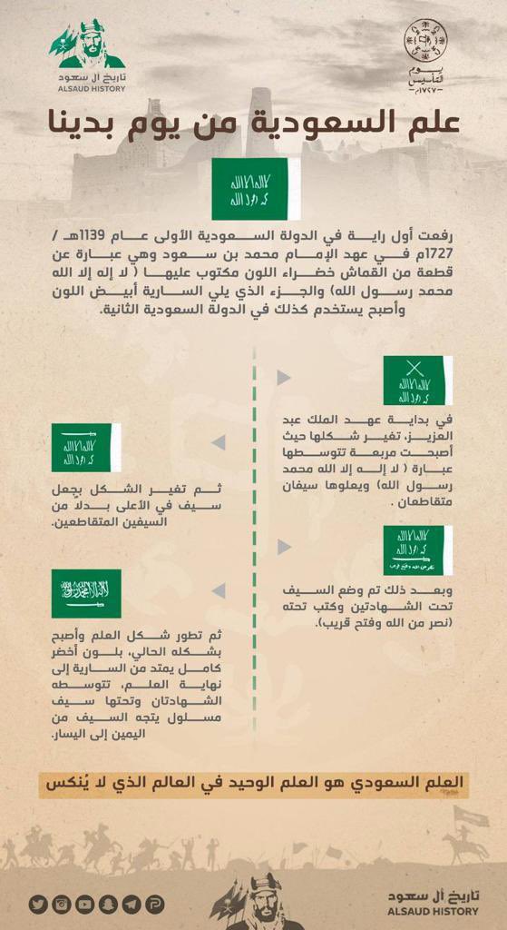 مراحل تطور علم الدول #السعودية الثلاث، منذ تأسيس الدولة السعودية الأولى عام 1139هـ/1727م ووصولاً ليومنا الحاضر.
 #يوم_العلم
