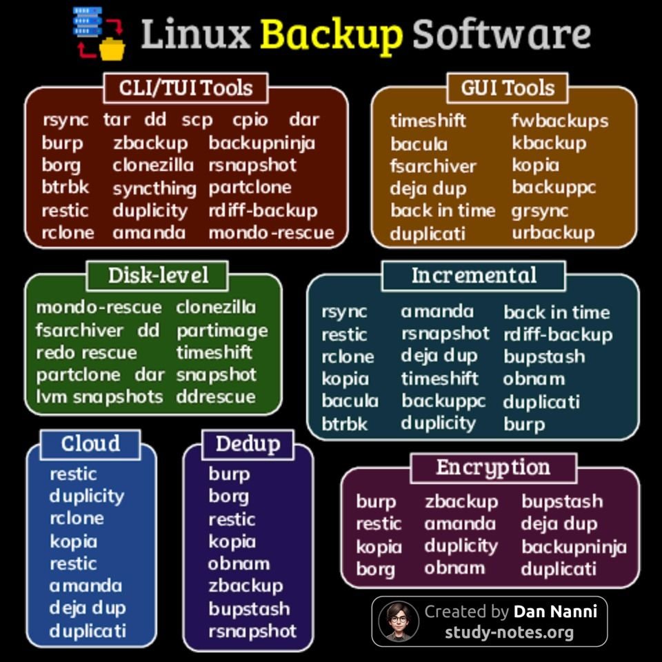 using linux? make sure you know how to back it up.