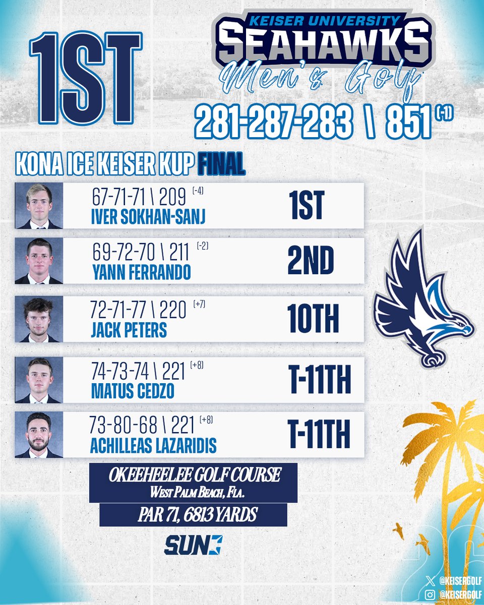 Keiser Men's and Women's Golf tweet media