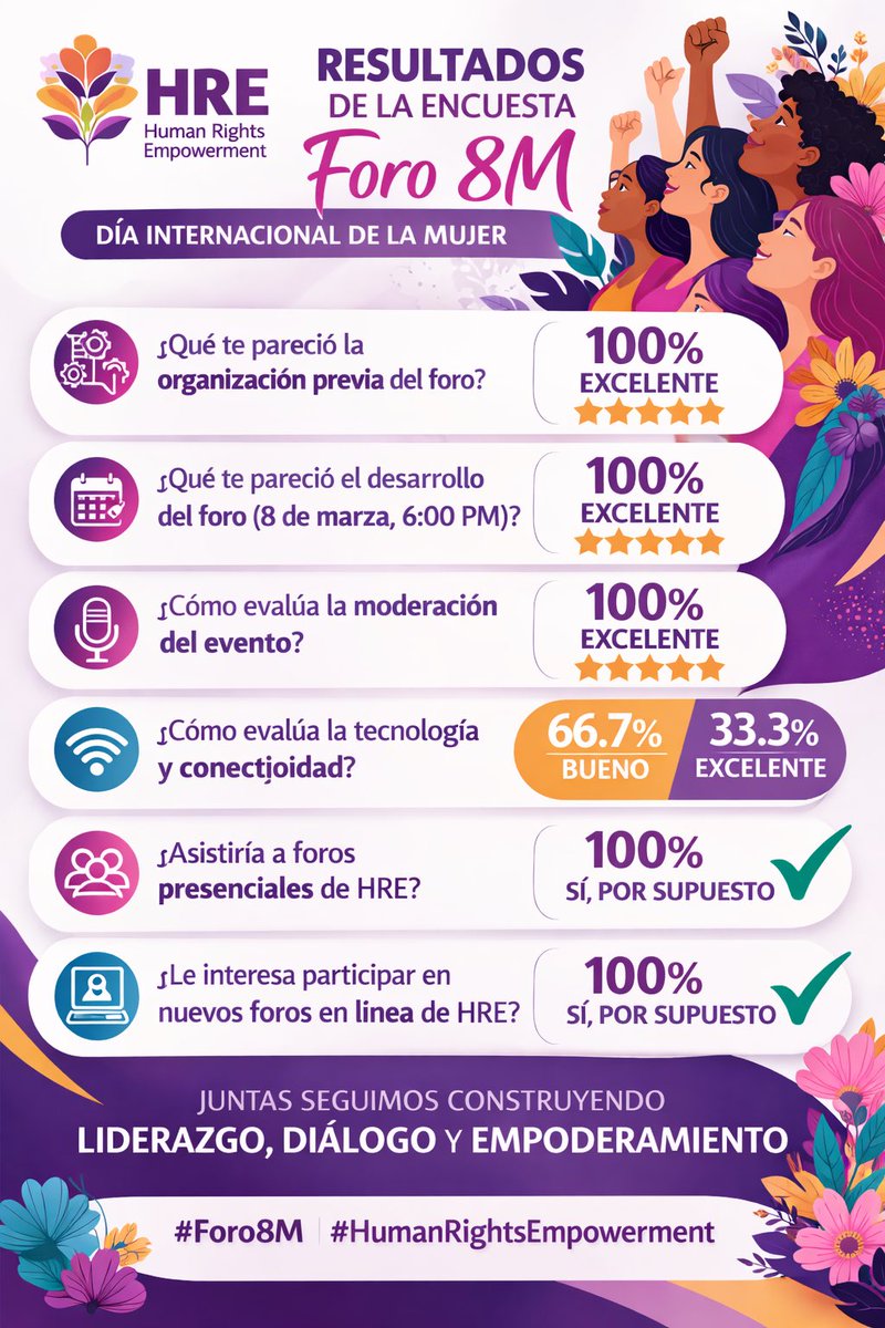 Fin de comunicado. Gracias a Dios por todo el guarda nuestro compromiso y el camino andado!! <a href="/RepMariaSalazar/">Rep. María Elvira Salazar</a> <a href="/MarceCaro07/">M C</a> <a href="/OEA_oficial/">OEA</a> <a href="/Mauri00170473/">Mauricio Hernandez</a>