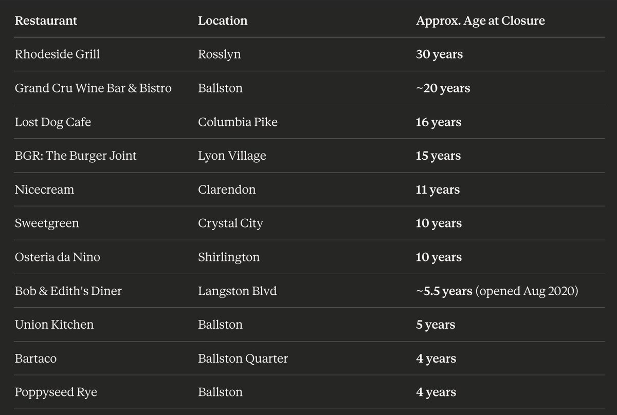 Arlington Now tweet media
