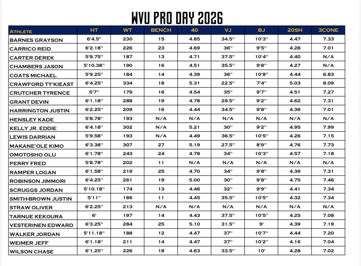 🏈Touchdown City Show 🏈 tweet media