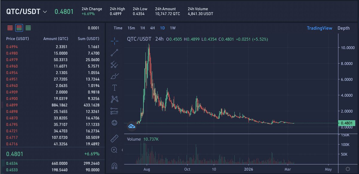 KING OF CRYPTO tweet media