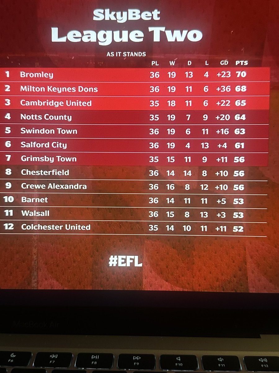 Rob Harvey tweet media