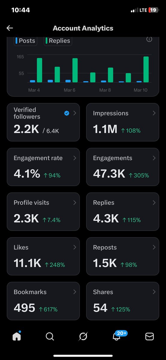 Favour Chime tweet media