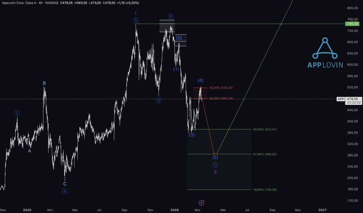 TheWaveCount tweet media