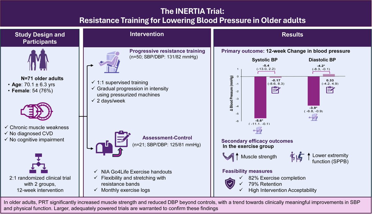 Physio Meets Science tweet media