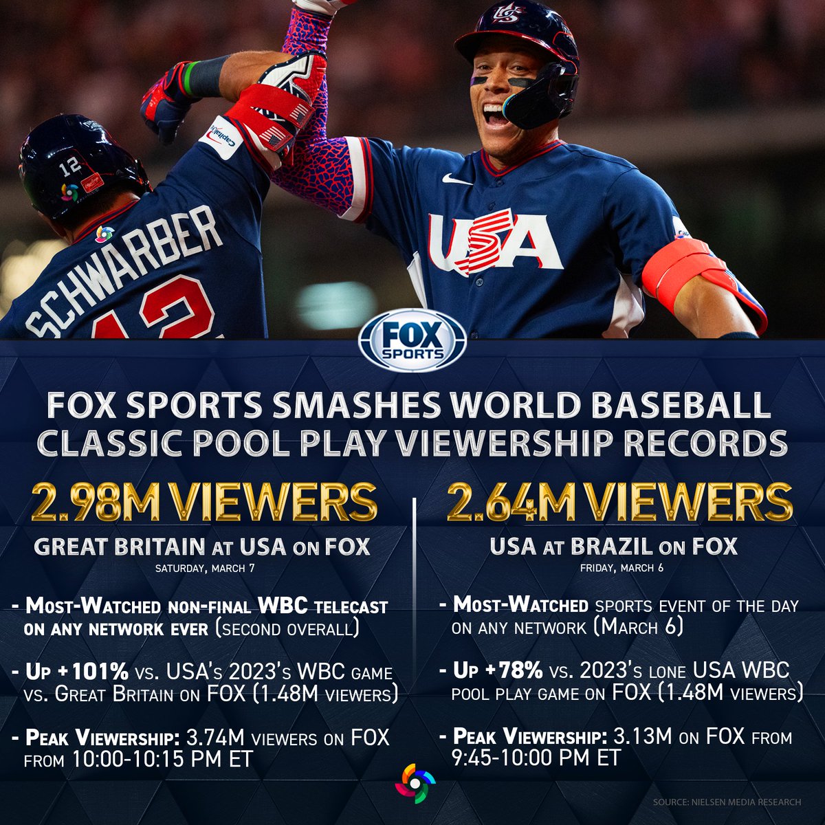FOX Sports PR tweet media