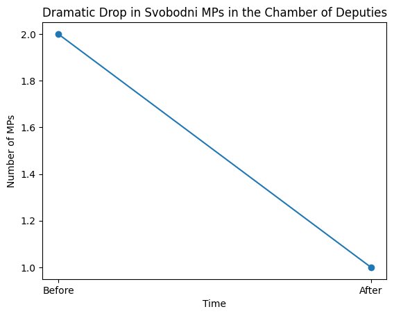 Dominik Stroukal tweet media