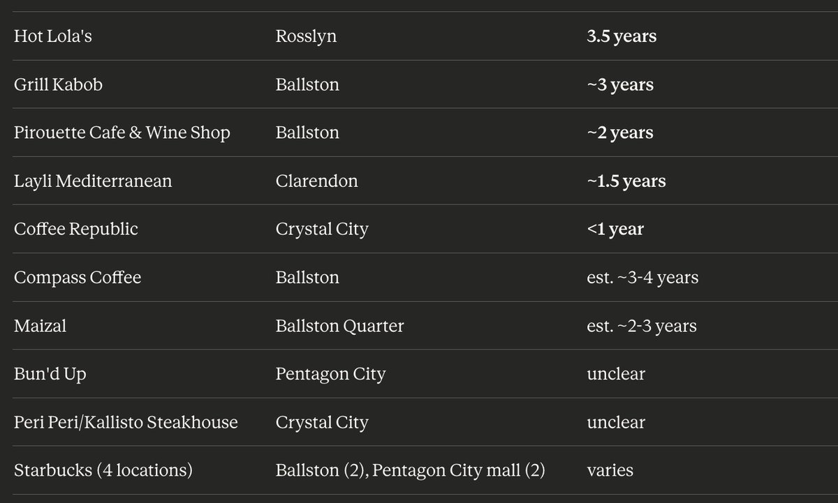 Arlington Now tweet media