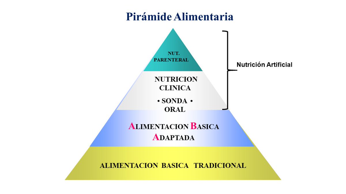 Instituto de Endocrinología y Nutrición Valladolid tweet media