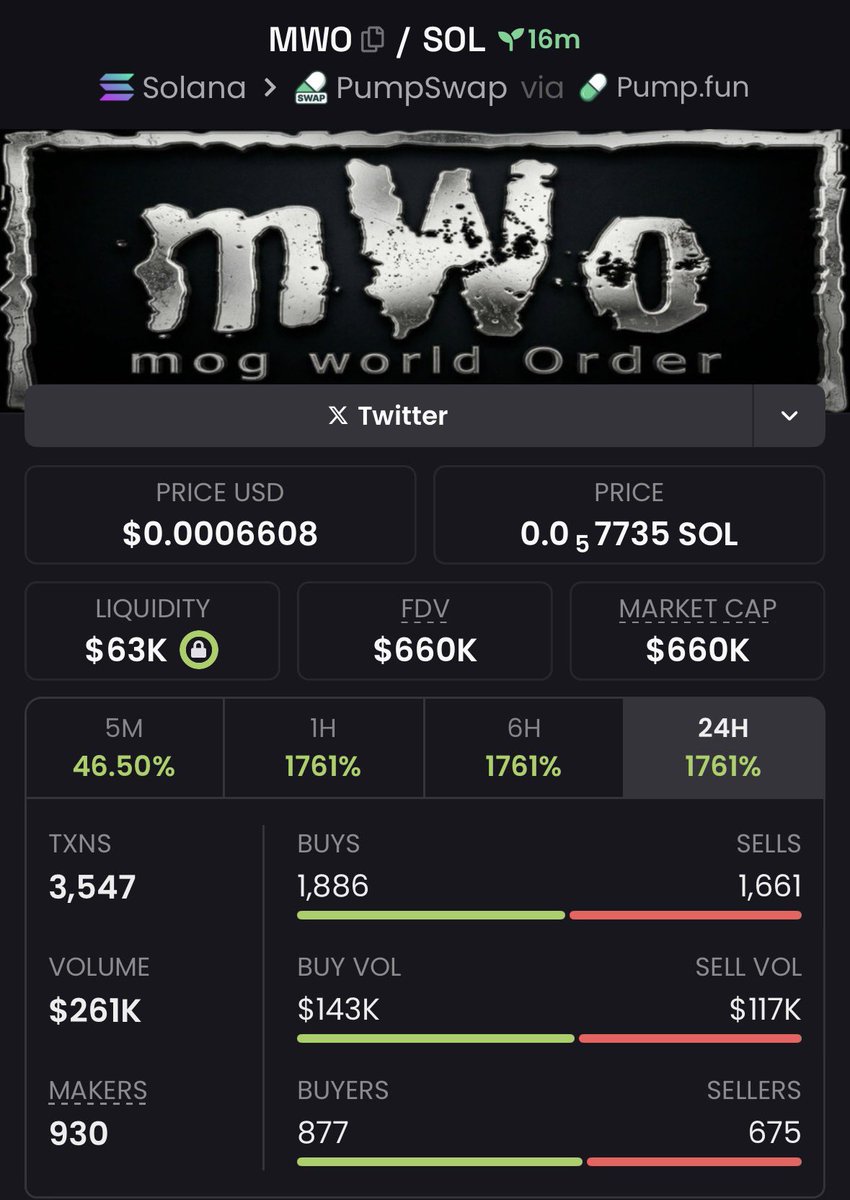 18x profits on $MWO
Sending 
CA

1D2jtKqeNxfQ2bqwyG5UuL2pHNB4gqnz7YMKYQqpump