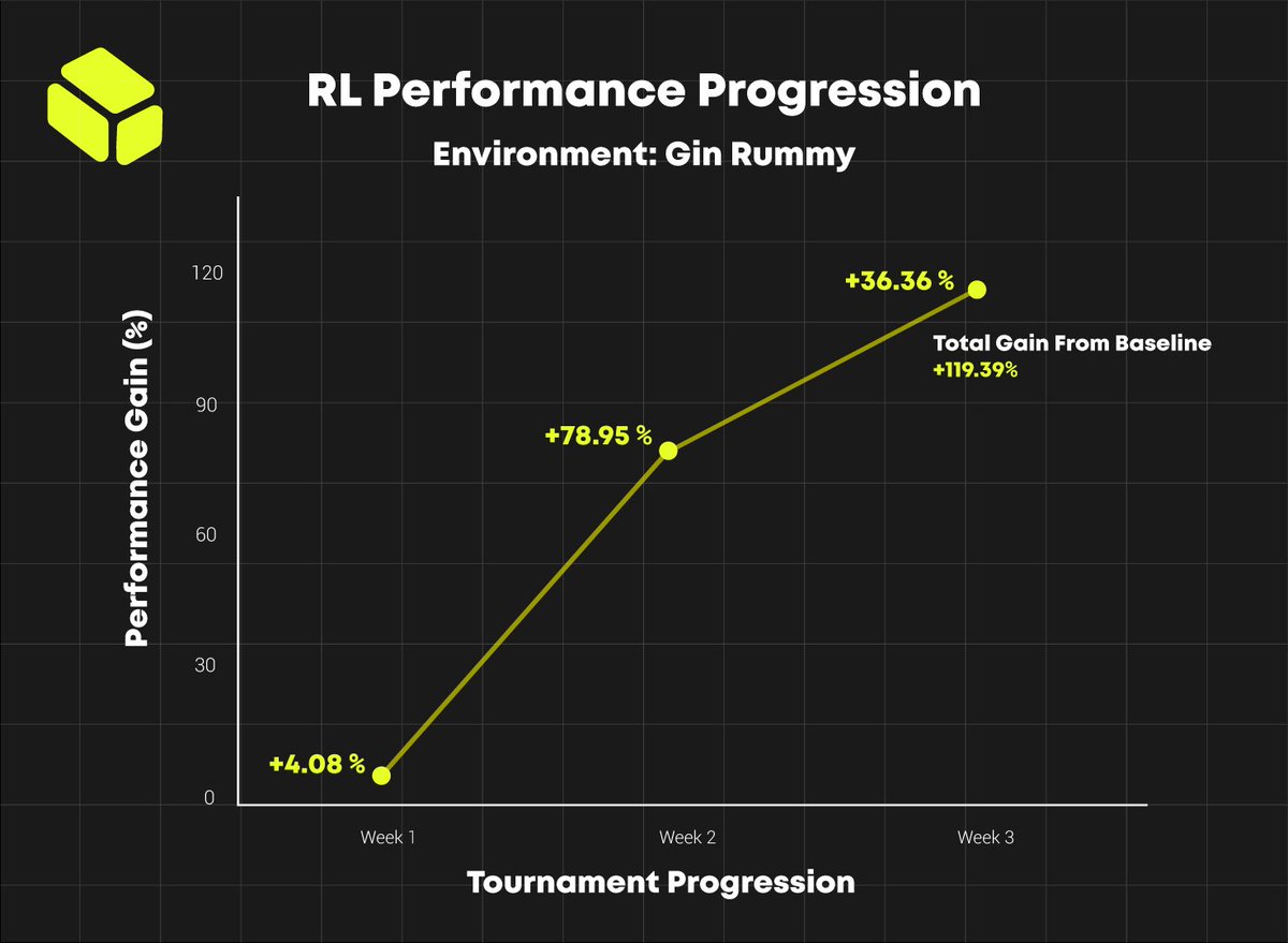 Gradients tweet media