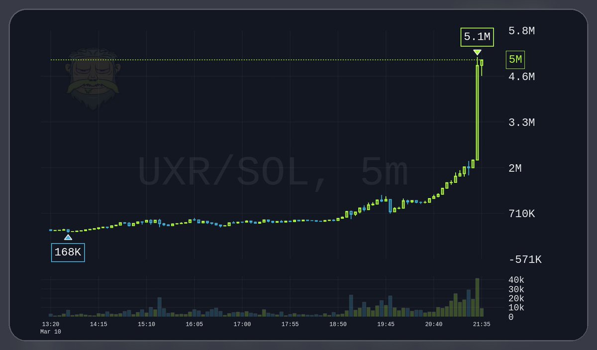 Freddie (Dev) tweet media