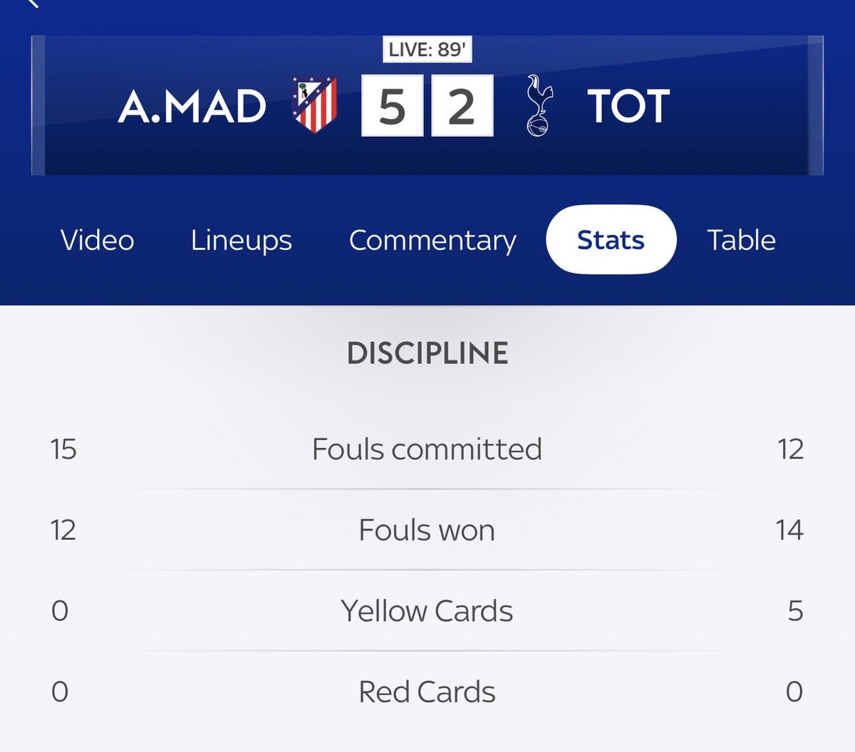 JSharpPokermon's tweet photo. This sums up the refereeing we’ve become used to this season. Our players get booked for breathing near opposing players #spurs #tottenham #atmtot https://t.co/PT96ObSYyY