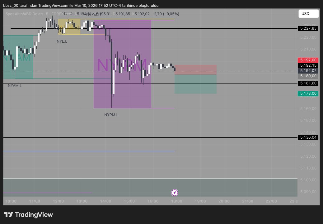 tradebbzz's tweet photo. xauusd 2RR https://t.co/N3wExfBdx4