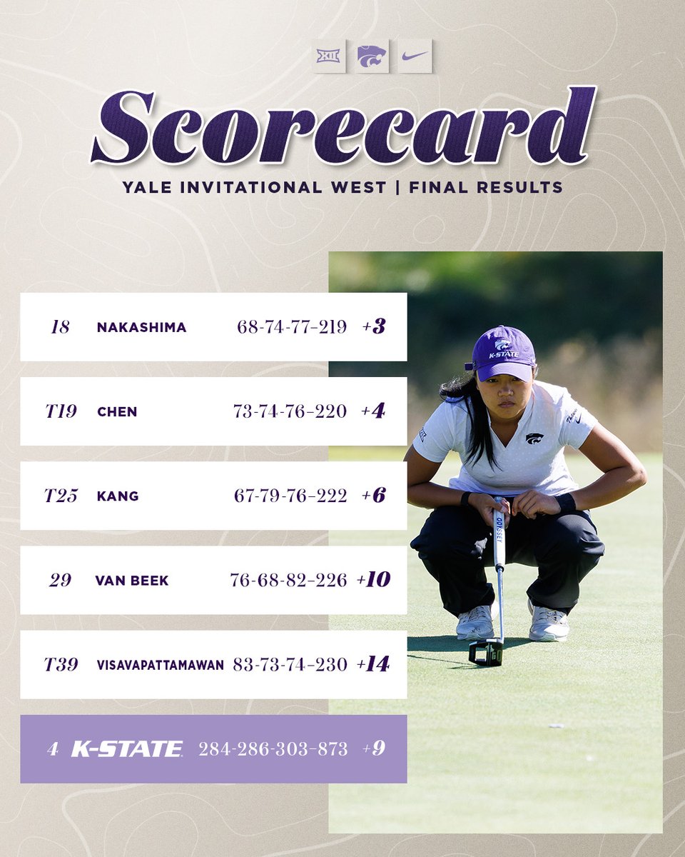 K-State Women's Golf tweet media