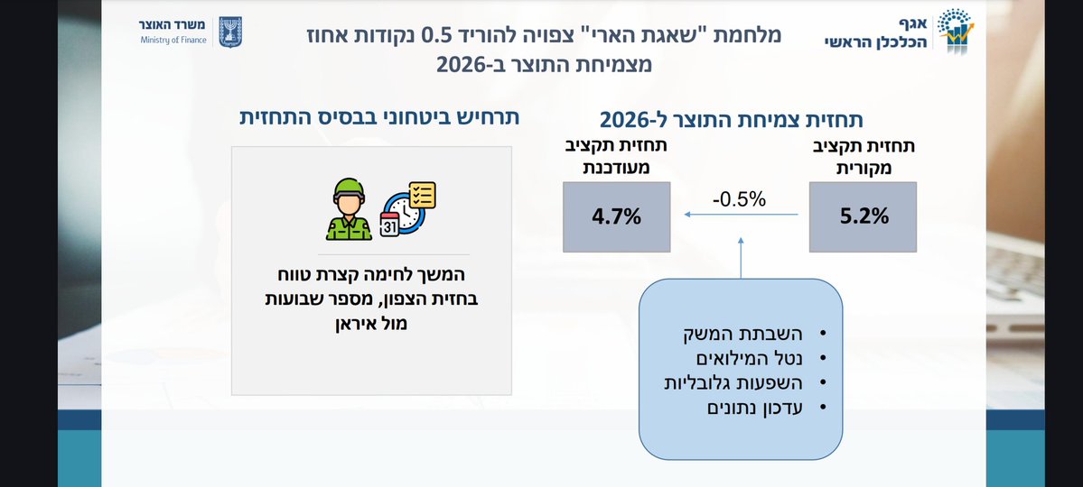 Nati Tucker נתי טוקר tweet media