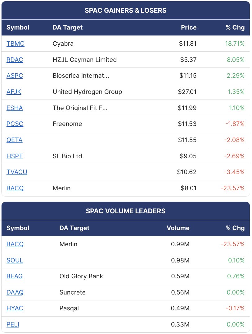 SPAC Track tweet media