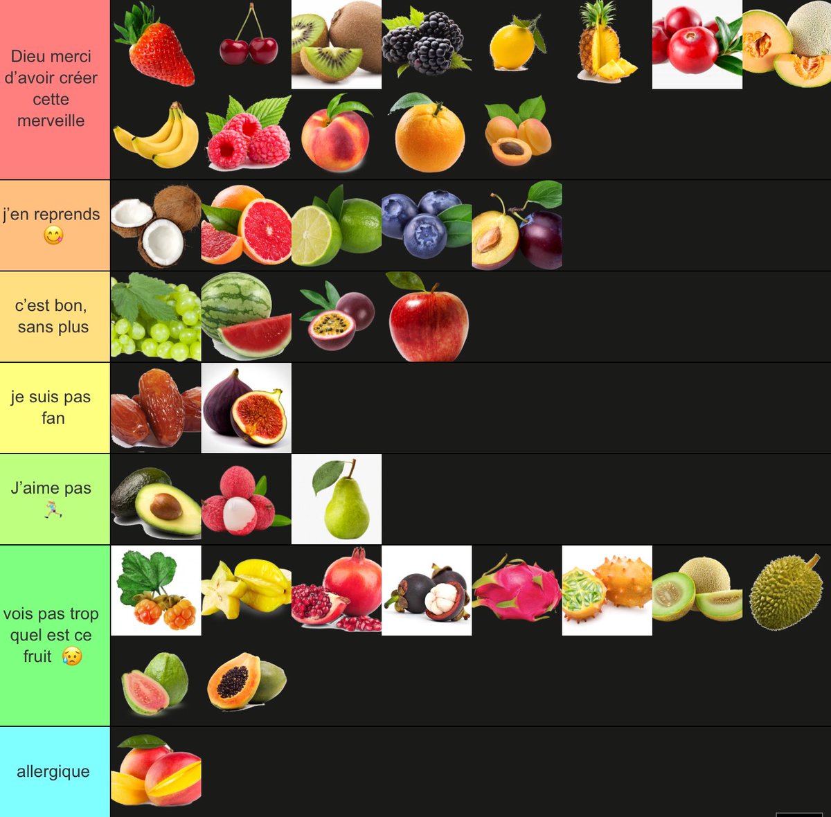 digitalxlova's tweet image. vous en pensez quoi ? #tierlists #fruits