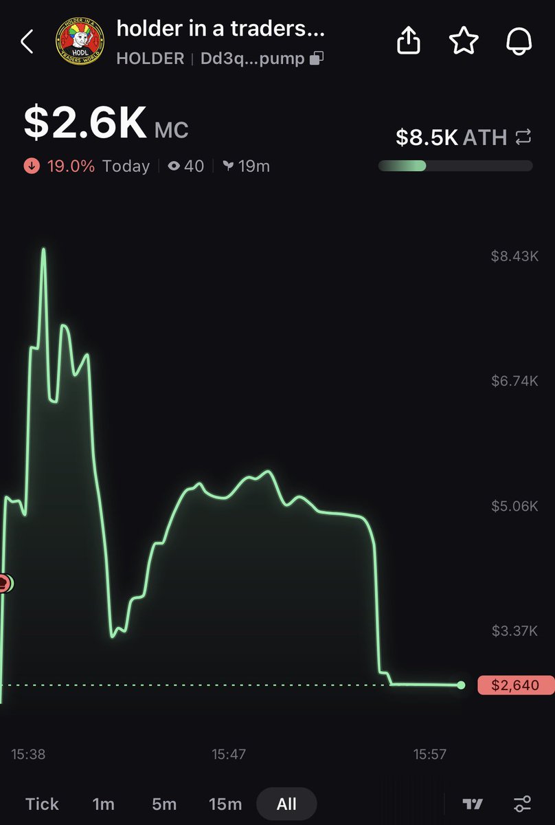 State of the trenches:

Coin with narrative about holding rugs at 8k