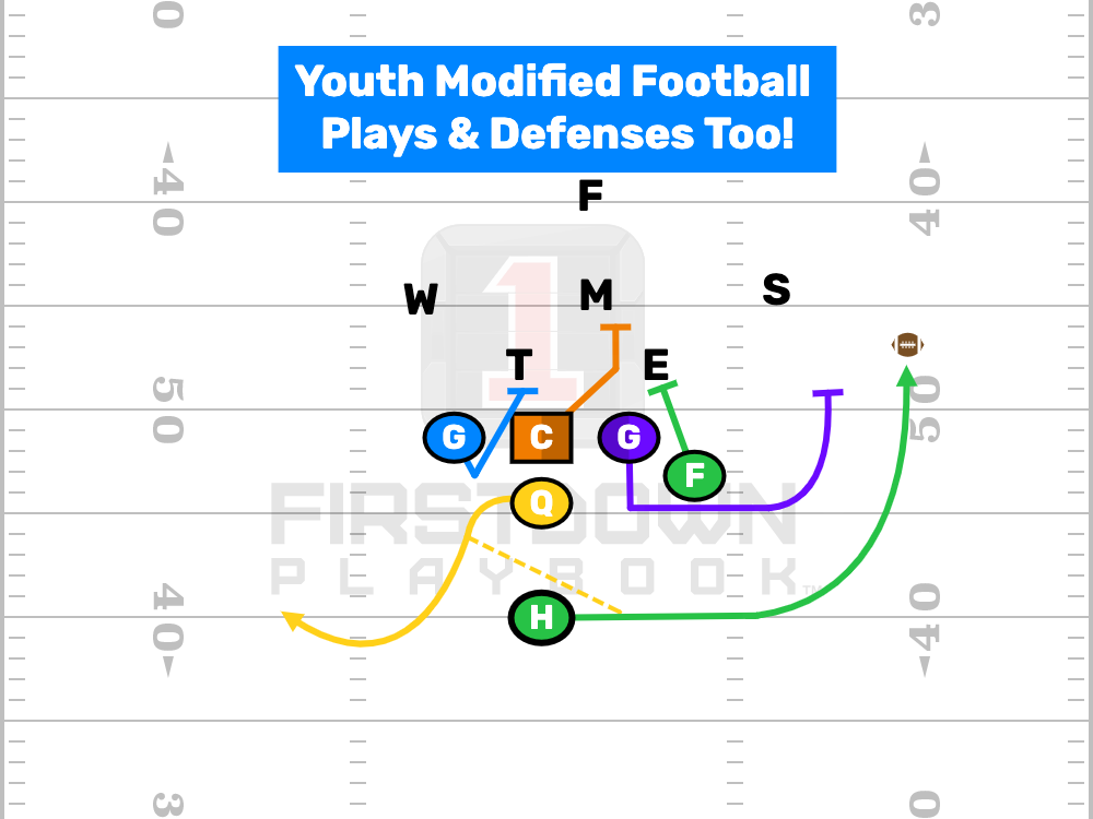 FDPlayBook's tweet image. Clean lines and easy to use! Don't play 11 v 11? We have you covered too! 

hubs.ly/Q046gf4N0

#footballplaybook #youthfootball #popwarner #youthfootballplays