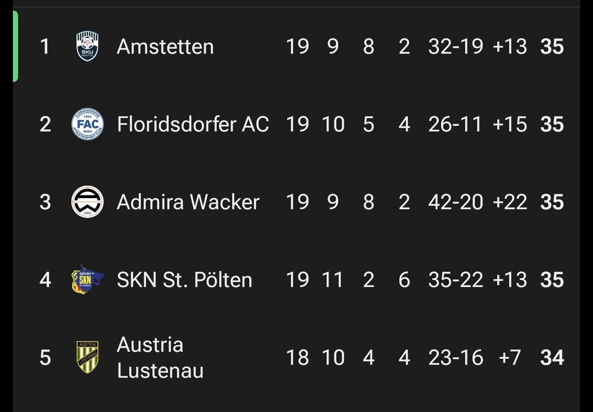 The Other Bundesliga tweet media