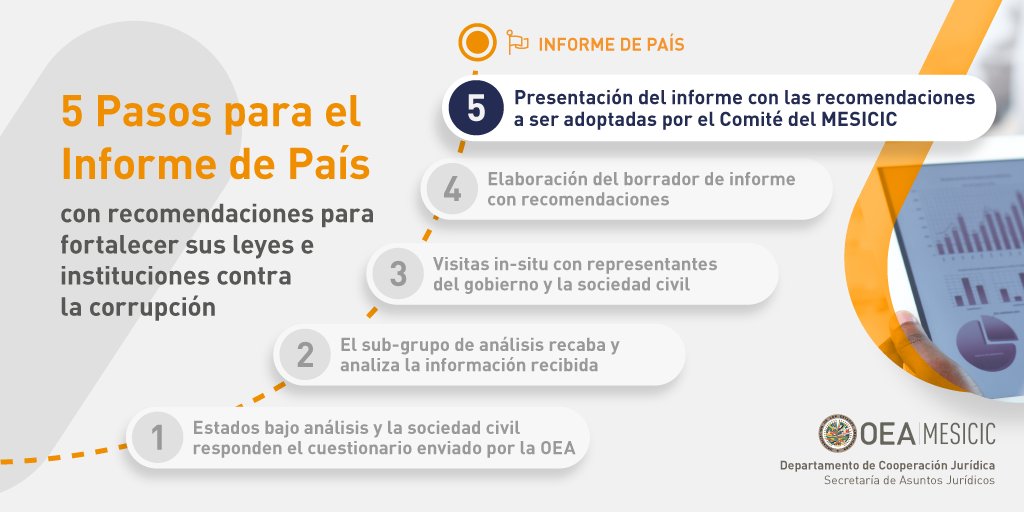 MESICIC - OEA/OAS tweet media
